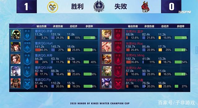 物馆把