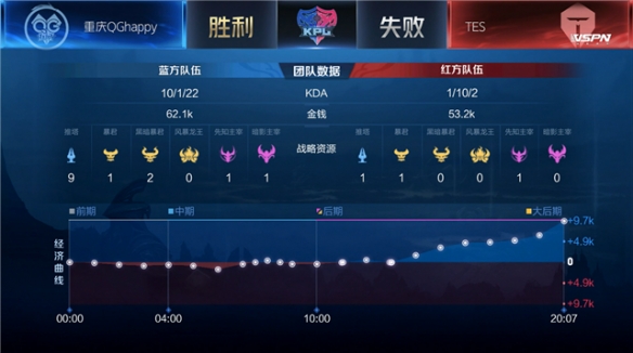 关键局被对