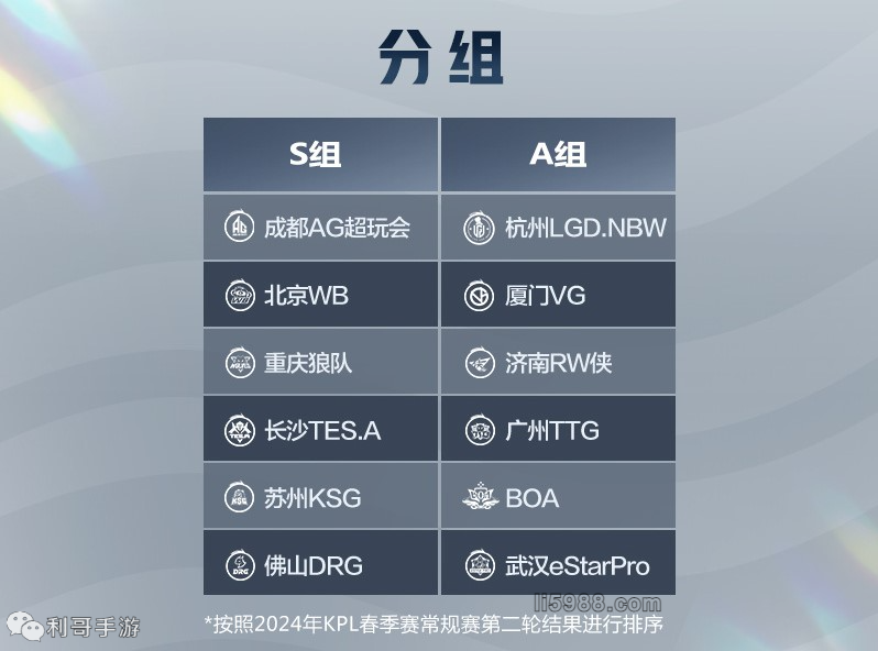 15米出水 15米出水